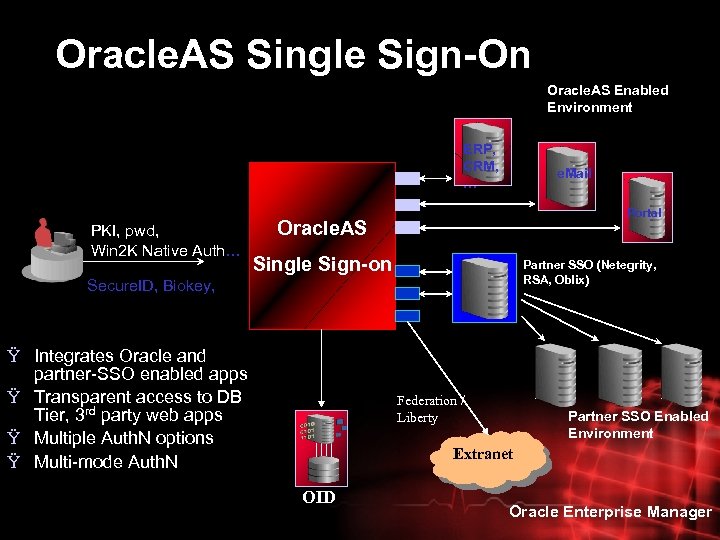 Oracle. AS Single Sign-On Oracle. AS Enabled Environment ERP, CRM, … PKI, pwd, Win