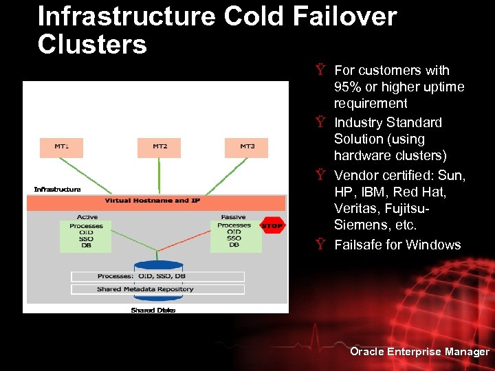 Infrastructure Cold Failover Clusters Ÿ For customers with 95% or higher uptime requirement Ÿ