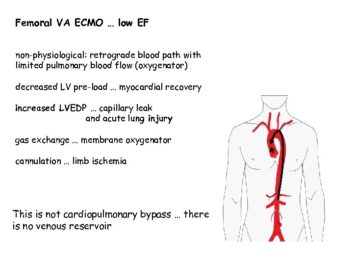 Femoral VA ECMO … low EF non-physiological: retrograde blood path with limited pulmonary blood