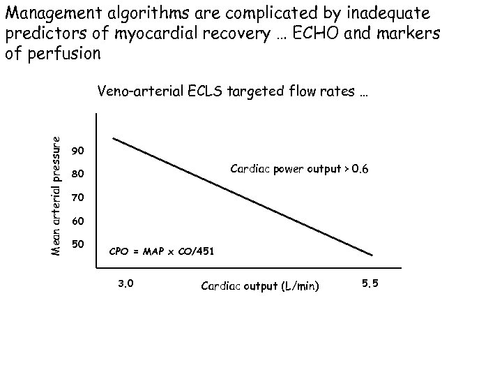 Management algorithms are complicated by inadequate predictors of myocardial recovery … ECHO and markers