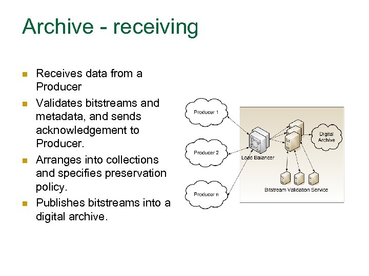 Archive - receiving n n Receives data from a Producer Validates bitstreams and metadata,