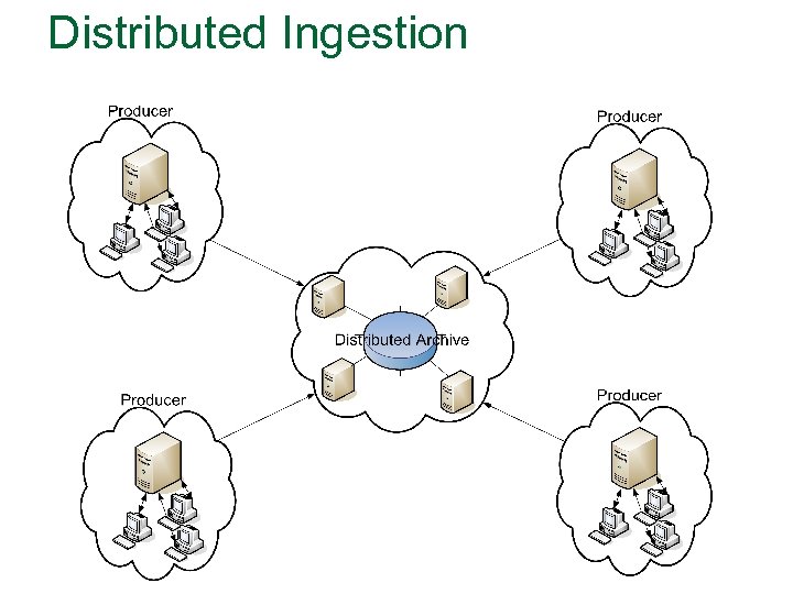 Distributed Ingestion 