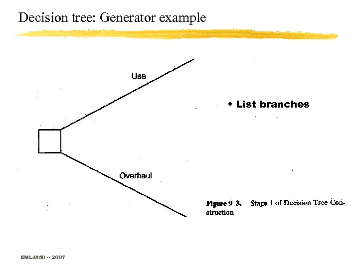 Decision tree: Generator example • List branches EML 4550 -- 2007 