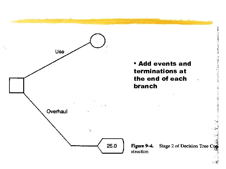  • Add events and terminations at the end of each branch EML 4550