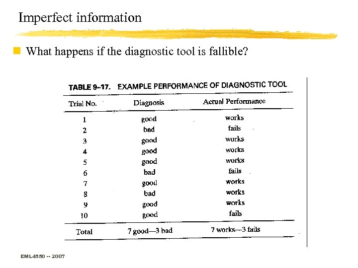 Imperfect information n What happens if the diagnostic tool is fallible? EML 4550 --