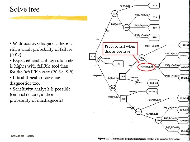 Solve tree • With positive diagnosis there is still a small probability of failure