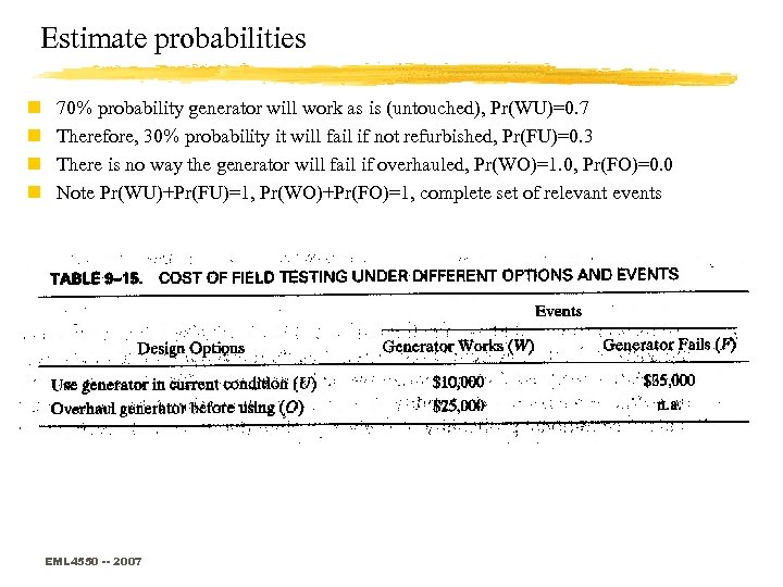 Estimate probabilities n n 70% probability generator will work as is (untouched), Pr(WU)=0. 7