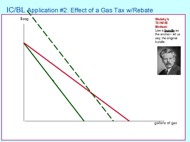 IC/BL Application #2: Effect of a Gas Tax w/Rebate $aog Slutsky’s TE/SE/IE Method: Use