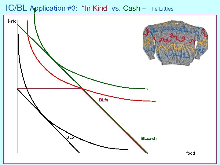 IC/BL Application #3: “In Kind” vs. Cash – The Littles $mlo BLfs BLo BLcash