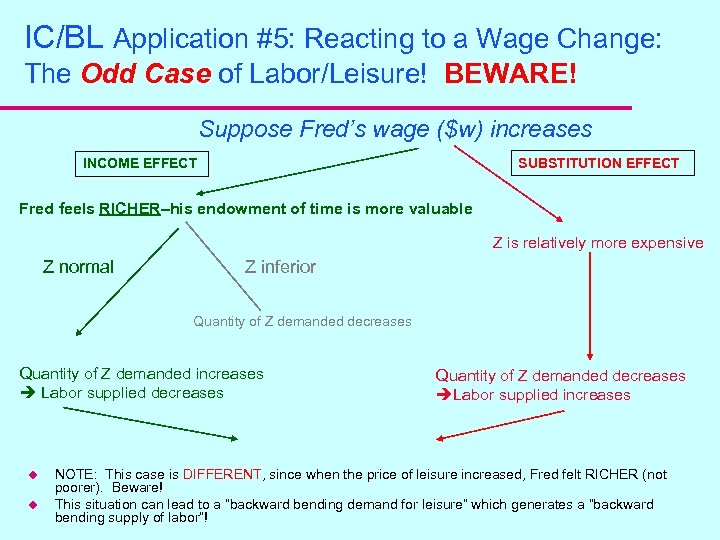 IC/BL Application #5: Reacting to a Wage Change: The Odd Case of Labor/Leisure! BEWARE!