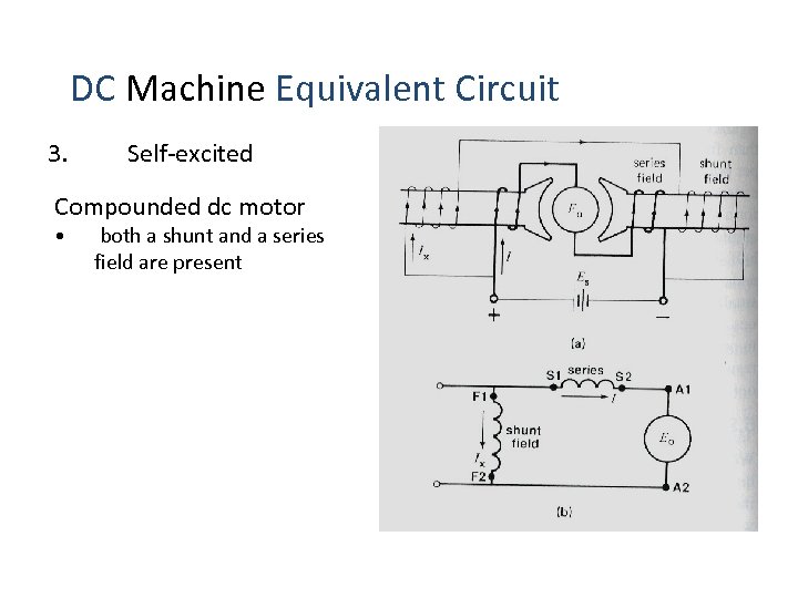  DC Machine Equivalent Circuit 3. Self-excited Compounded dc motor • both a shunt