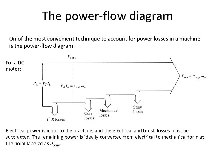 The power-flow diagram On of the most convenient technique to account for power losses