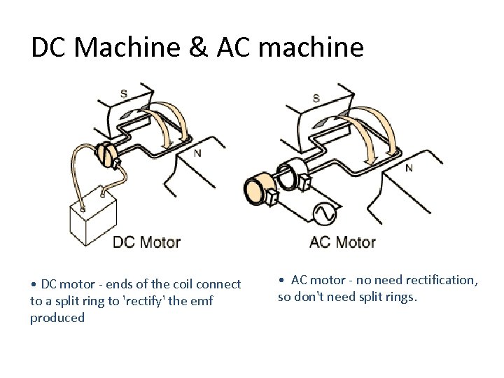 DC Machine & AC machine • DC motor - ends of the coil connect