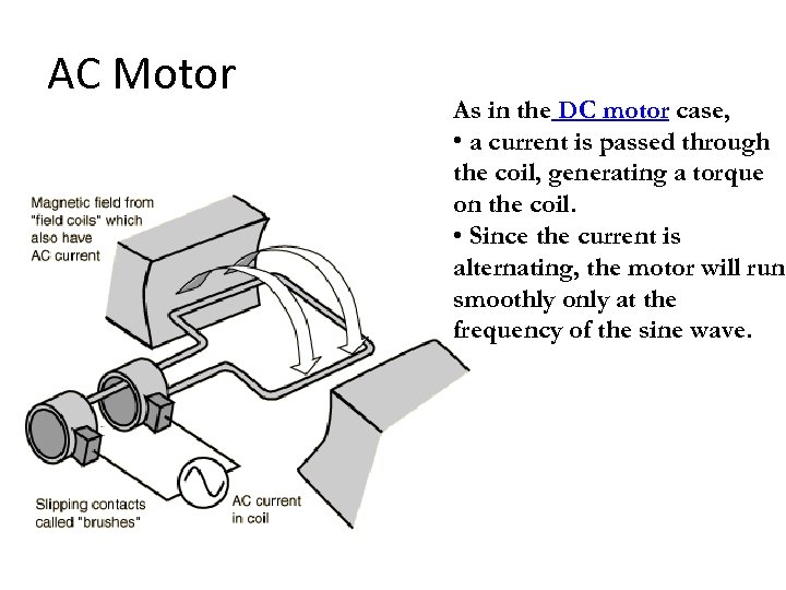 AC Motor As in the DC motor case, • a current is passed through