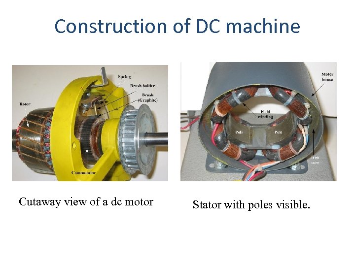 Construction of DC machine Cutaway view of a dc motor Stator with poles visible.