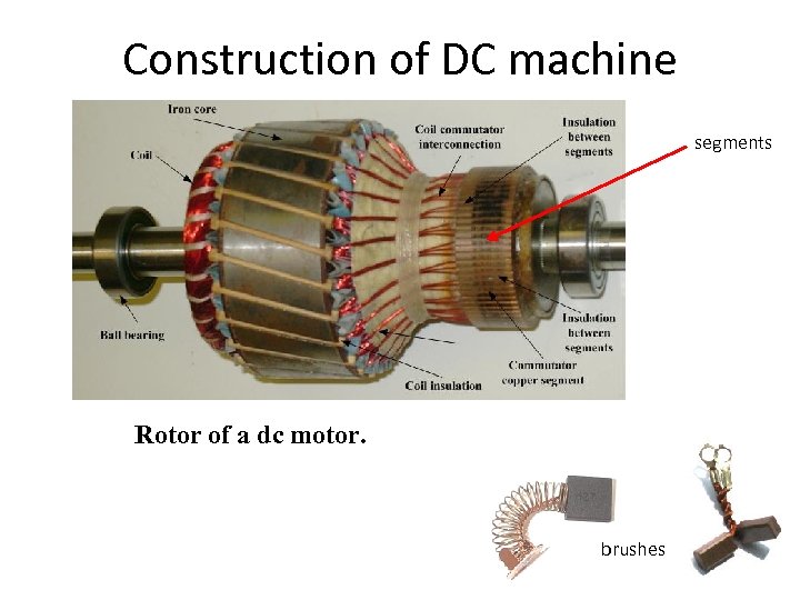 Construction of DC machine segments Rotor of a dc motor. brushes 