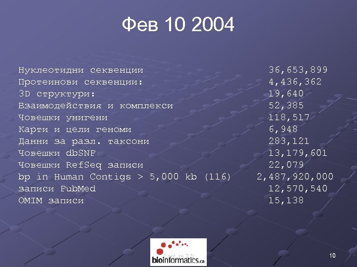 Фев 10 2004 Нуклеотидни секвенции Протеинови секвенции: 3 D структури: Взаимодействия и комплекси Човешки