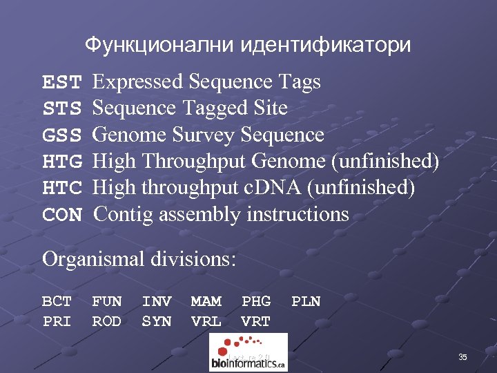 Функционални идентификатори EST STS GSS HTG HTC CON Expressed Sequence Tags Sequence Tagged Site