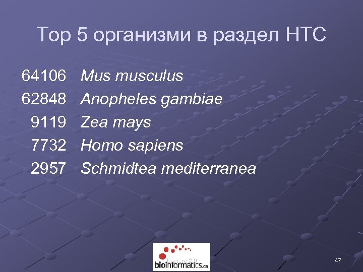 Top 5 организми в раздел HTC 64106 62848 9119 7732 2957 Mus musculus Anopheles