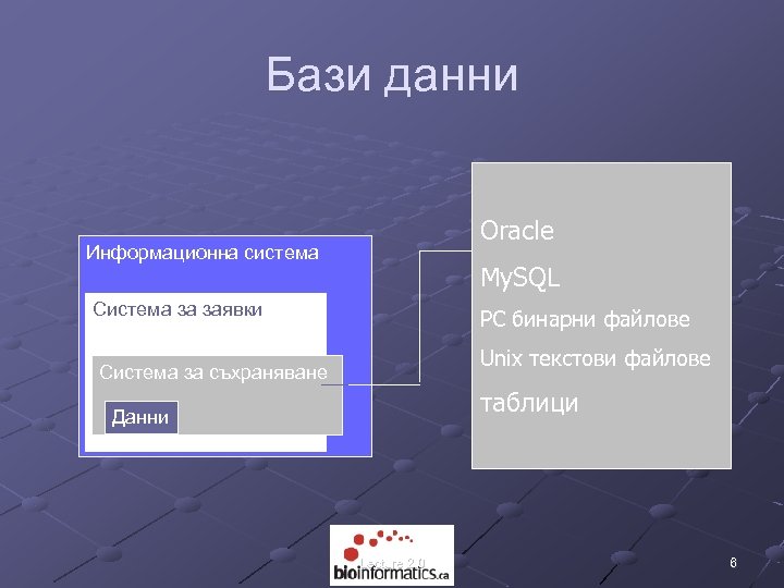 Бази данни Oracle Информационна система My. SQL Система за заявки PC бинарни файлове Unix