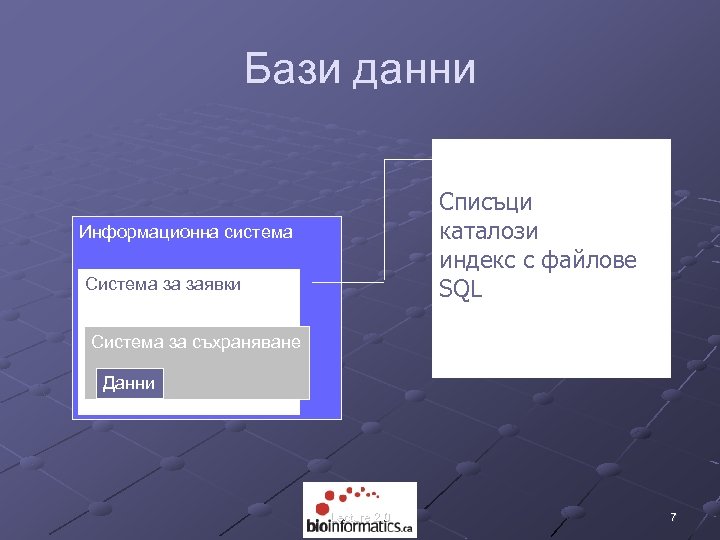 Бази данни Списъци каталози индекс с файлове SQL Информационна система Система за заявки Система