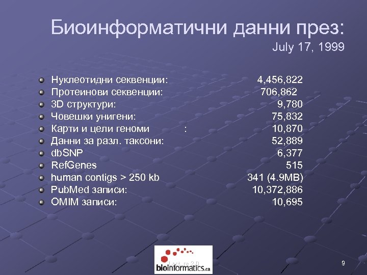 Биоинформатични данни през: July 17, 1999 Нуклеотидни секвенции: Протеинови секвенции: 3 D структури: Човешки