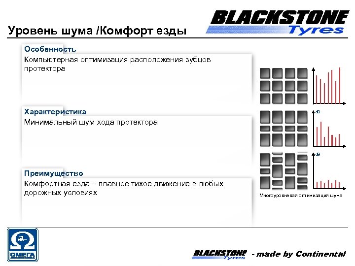 Уровень шума /Комфорт езды Особенность Компьютерная оптимизация расположения зубцов протектора Характеристика Минимальный шум хода