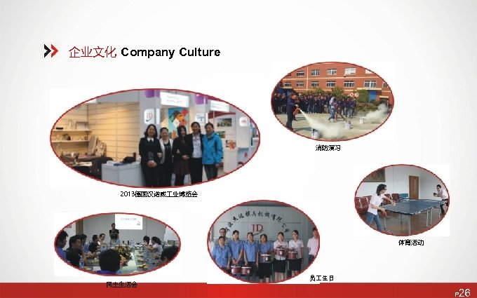 企业文化 Company Culture 消防演习 2013德国汉诺威 业博览会 体育活动 民主生活会 员 生日 P 26 
