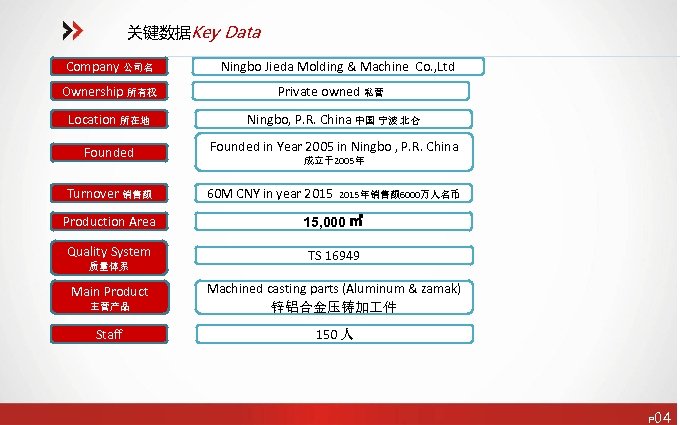 关键数据Key Data Company 公司名 Ningbo Jieda Molding & Machine Co. , Ltd Ownership 所有权