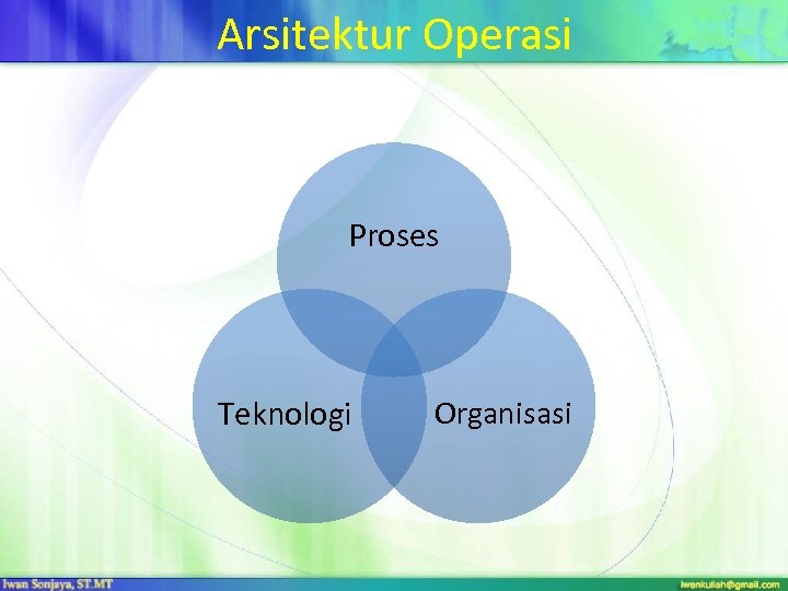 Arsitektur Operasi Proses Teknologi Organisasi 