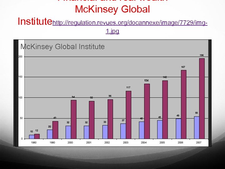 Financial and real wealth Mc. Kinsey Global Institutehttp: //regulation. revues. org/docannexe/image/7729/img 1. jpg Mc.