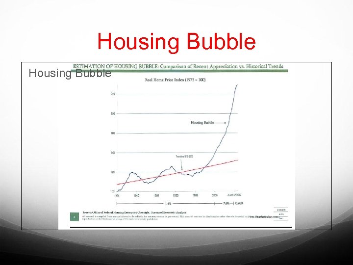 Housing Bubble 