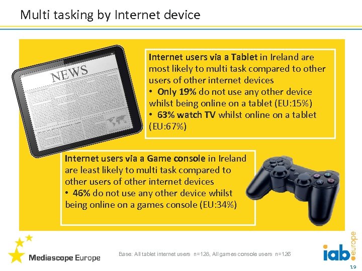 Multi tasking by Internet device Internet users via a Tablet in Ireland are most