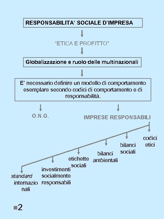 RESPONSABILITA’ SOCIALE D’IMPRESA “ETICA E PROFITTO” Globalizzazione e ruolo delle multinazionali E’ necessario definire