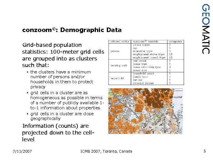 conzoom©: Demographic Data Grid-based population statistics: 100 -meter grid cells are grouped into as