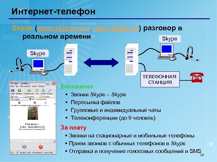 Интернет-телефон Skype (www. skype. com, www. skype. ru) разговор в реальном времени Skype Бесплатно