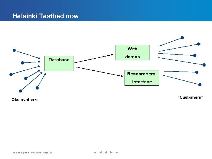 Helsinki Testbed now Web Database demos Researchers’ interface Observations ©Vaisala | date | Ref.