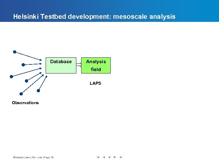 Helsinki Testbed development: mesoscale analysis Database Analysis field LAPS Observations ©Vaisala | date |