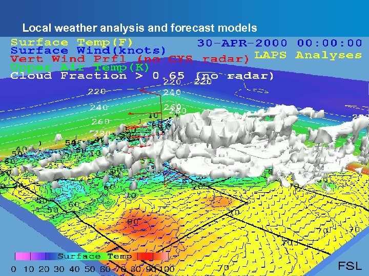 Local weather analysis and forecast models ©Vaisala | date | Ref. code | Page