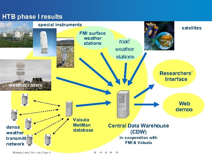 HTB phase I results special instruments FMI surface weather stations satellites road weather stations