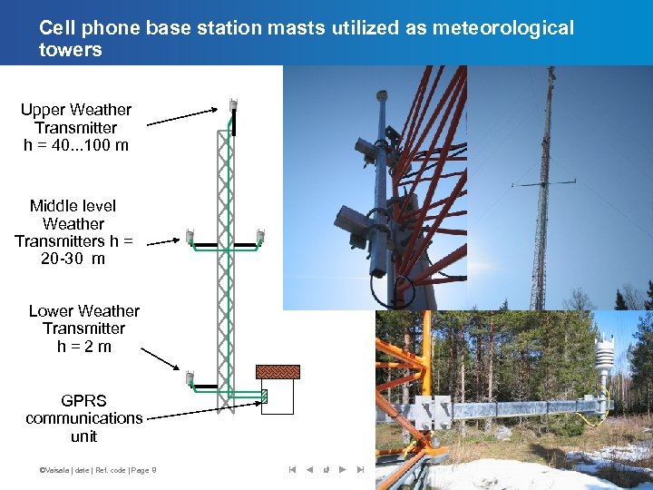 Cell phone base station masts utilized as meteorological towers Upper Weather Transmitter h =