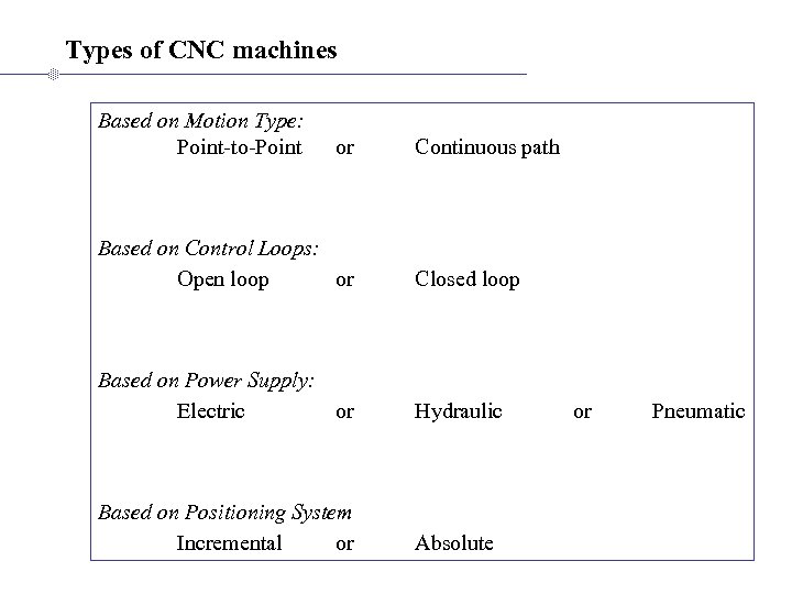 Types of CNC machines Based on Motion Type: Point-to-Point or Continuous path Based on