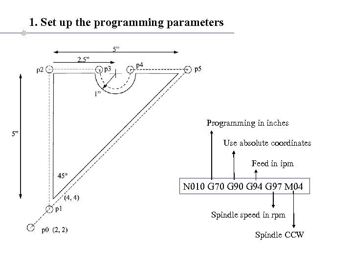 1. Set up the programming parameters Programming in inches Use absolute coordinates Feed in