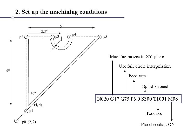 2. Set up the machining conditions Machine moves in XY-plane Use full-circle interpolation Feed