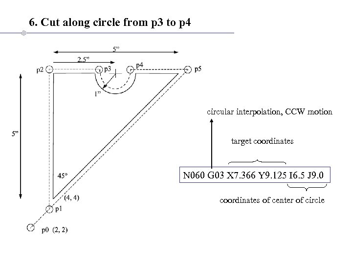 6. Cut along circle from p 3 to p 4 circular interpolation, CCW motion