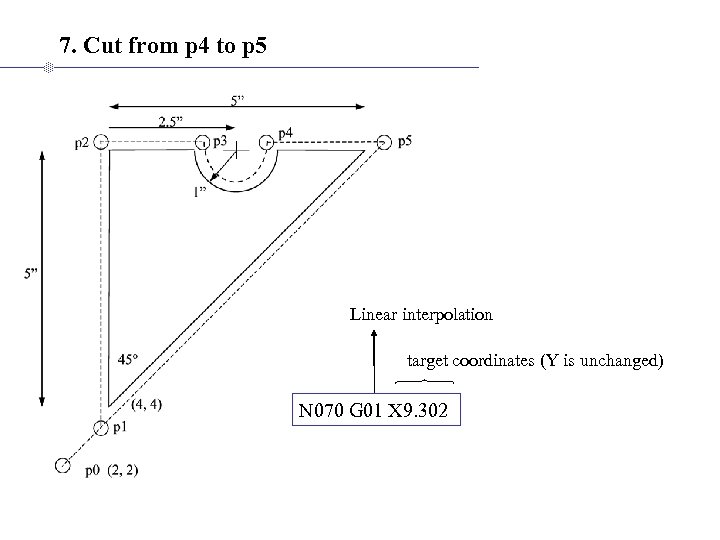 7. Cut from p 4 to p 5 Linear interpolation target coordinates (Y is