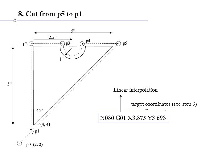 8. Cut from p 5 to p 1 Linear interpolation target coordinates (see step