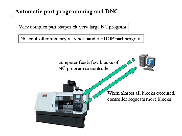 Automatic part programming and DNC Very complex part shapes very large NC program NC