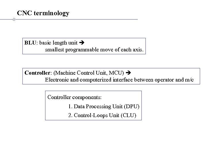 CNC terminology BLU: basic length unit smallest programmable move of each axis. Controller: (Machine