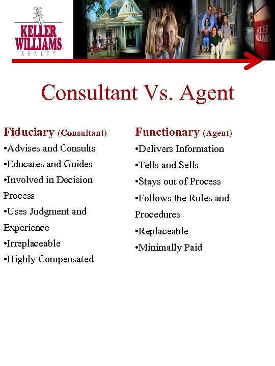 Consultant Vs. Agent Fiduciary (Consultant) Functionary (Agent) • Advises and Consults • Delivers Information